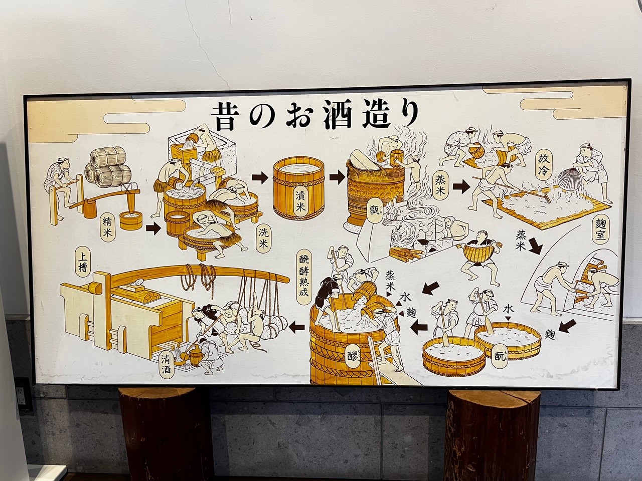 Sake brewing poster