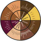chocolate wheel